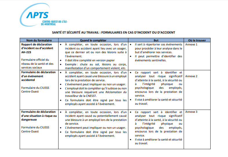 Résumé formulaires SST Résumé formulaires SST