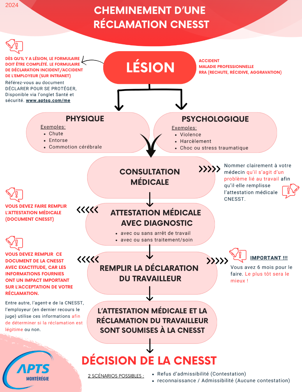Recours en cas d'arrêt de travail Recours en cas d'arrêt de travail