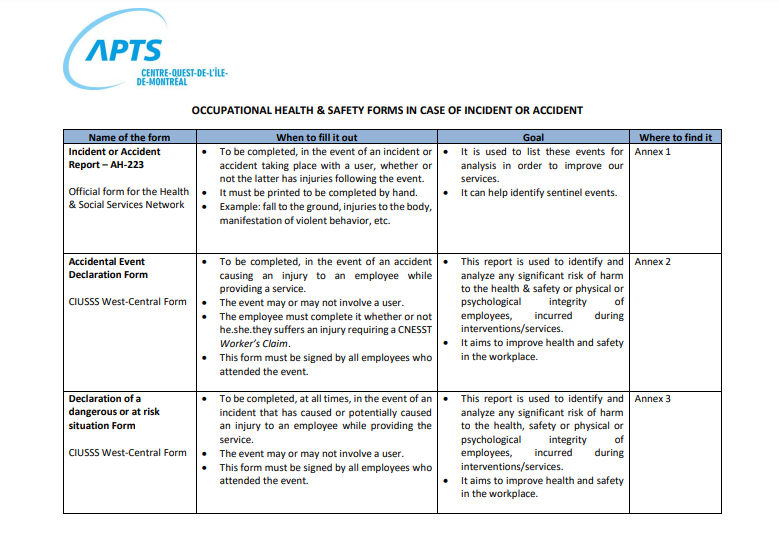 Summary of the Occupationnal Health & Safety forms Summary of the Occupationnal Health & Safety forms