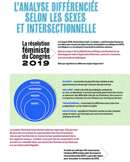 Analyse différenciée selon le sexe (ADS+) Analyse différenciée selon le sexe (ADS+)